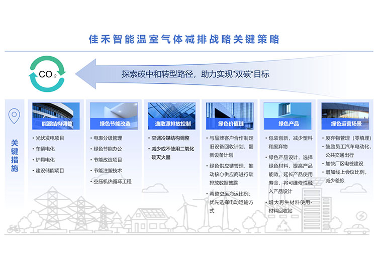 米兰·(milan)中国智能科技股份有限公司温室气体减排战略